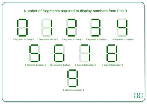 7 segment display code.